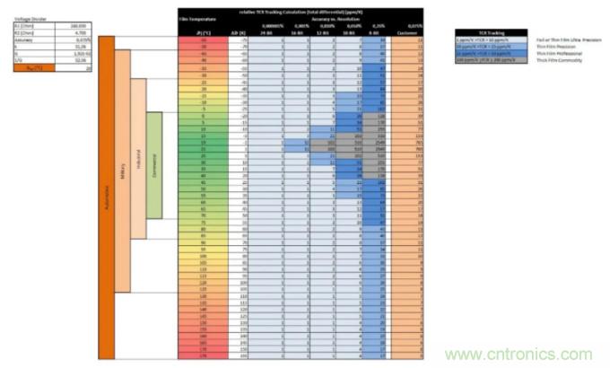 高分辨率數字系統(tǒng)中的電阻器
