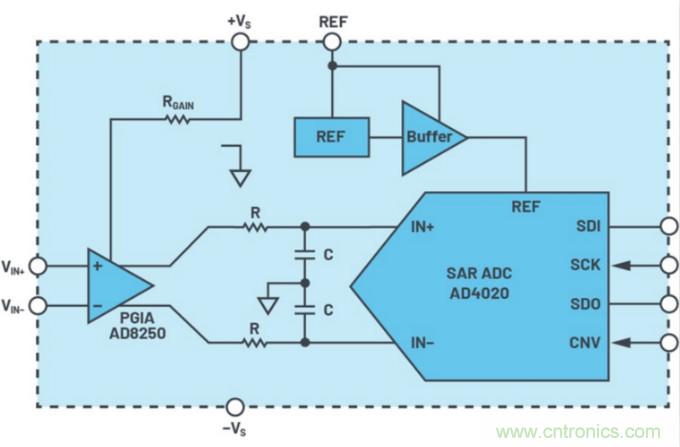 數(shù)據(jù)采集系統(tǒng)精度要求極高？這個(gè)方法讓你輕松實(shí)現(xiàn)