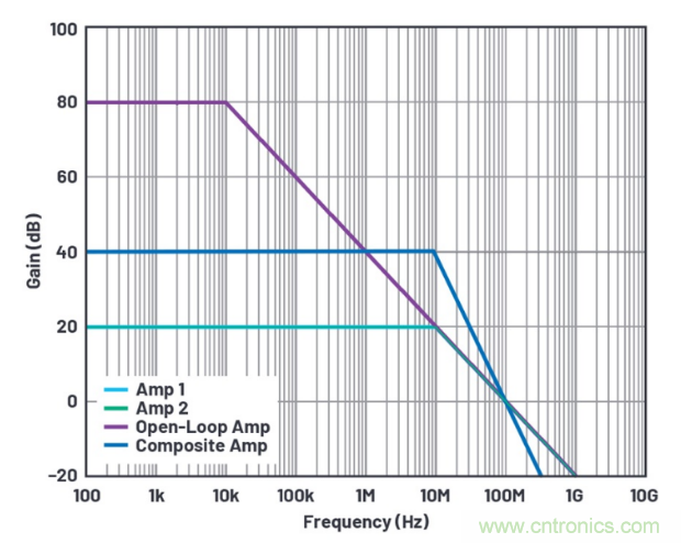 1+1>2！這樣同時實現高精度與高功率