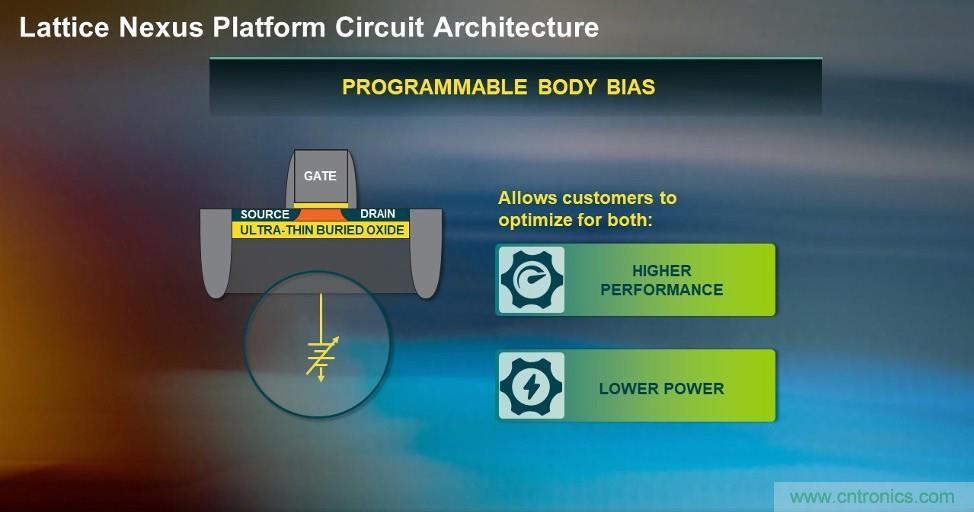 萊迪思Nexus技術(shù)平臺：重新定義低功耗、小尺寸FPGA