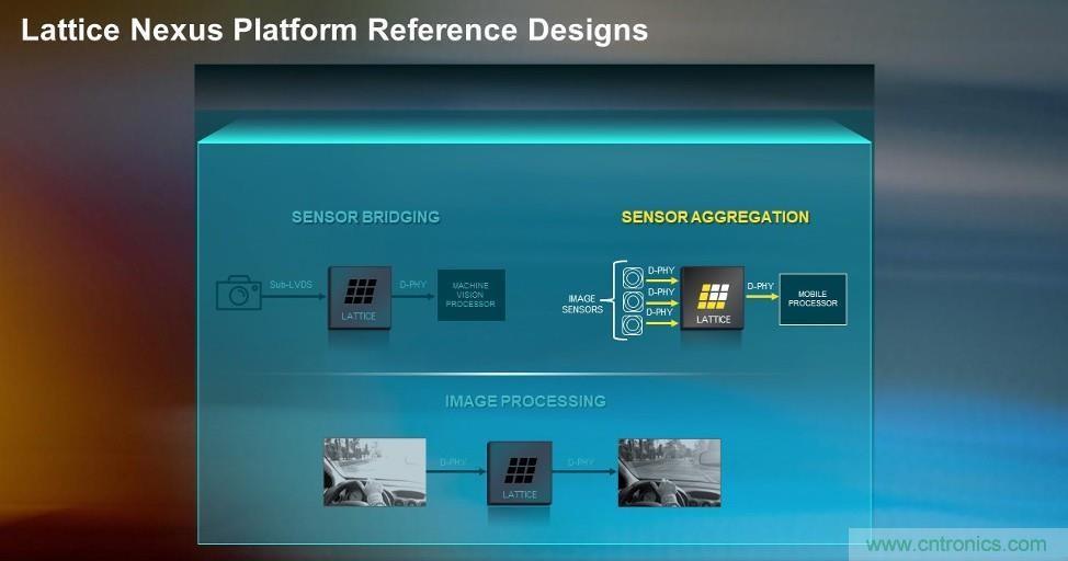 萊迪思Nexus技術(shù)平臺：重新定義低功耗、小尺寸FPGA