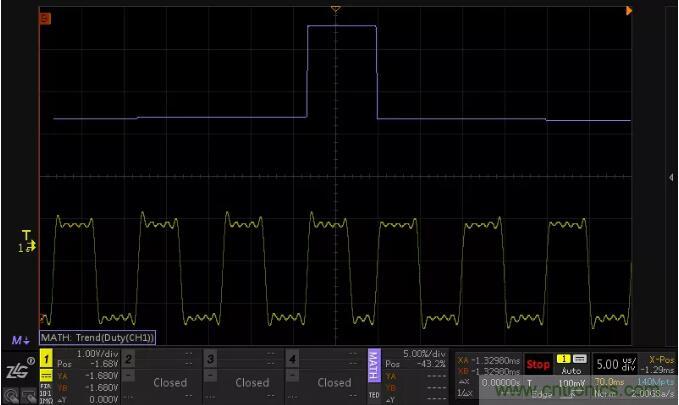 如何通過脈寬變化趨勢分析SPWM波形？