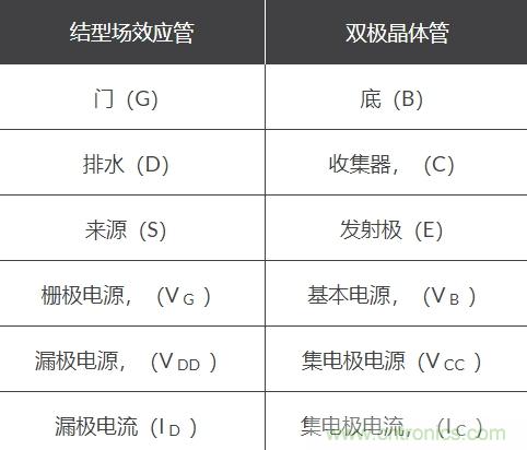 共源JFET放大器分析 共源JFET放大器分析