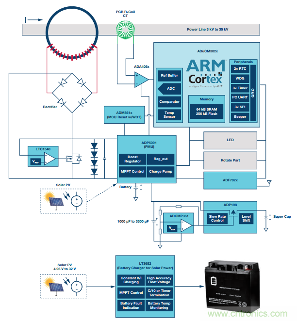 如何在&ldquo;新基建&rdquo;的風(fēng)口起飛？這里有10套方法論拿走不謝