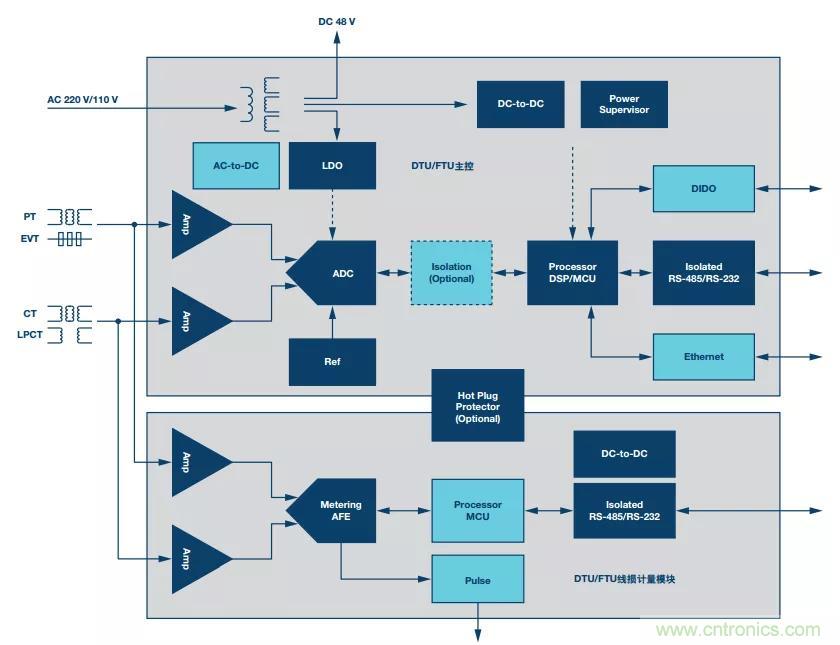 如何在&ldquo;新基建&rdquo;的風(fēng)口起飛？這里有10套方法論拿走不謝