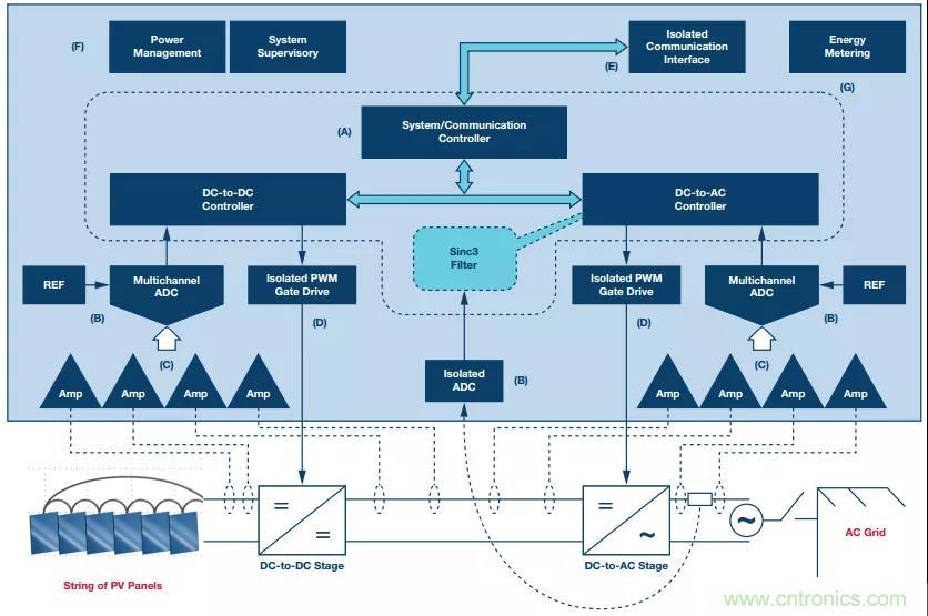 如何在&ldquo;新基建&rdquo;的風(fēng)口起飛？這里有10套方法論拿走不謝