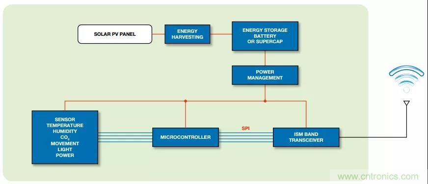 如何在&ldquo;新基建&rdquo;的風(fēng)口起飛？這里有10套方法論拿走不謝