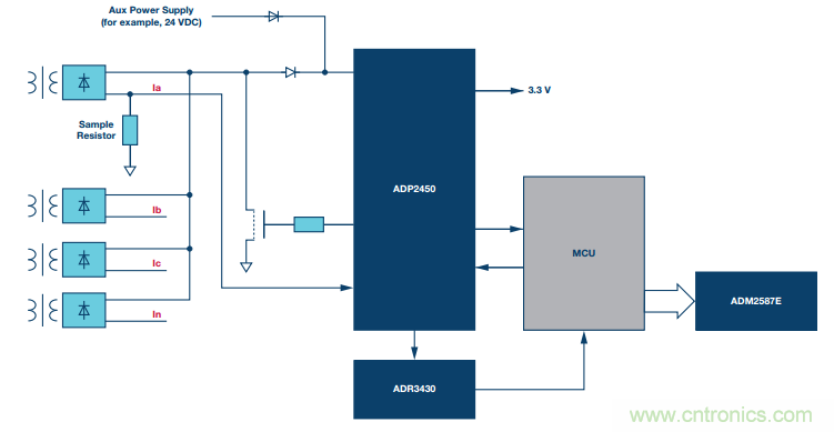 如何在&ldquo;新基建&rdquo;的風(fēng)口起飛？這里有10套方法論拿走不謝