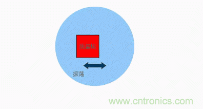 MEMS陀螺儀是如何工作的？