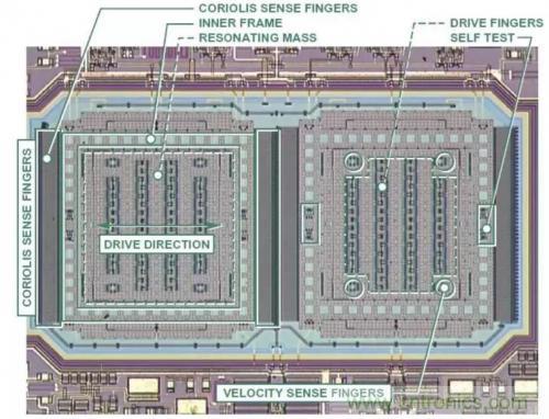 MEMS陀螺儀是如何工作的？