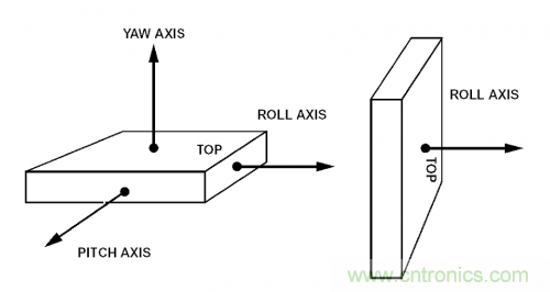 MEMS陀螺儀是如何工作的？