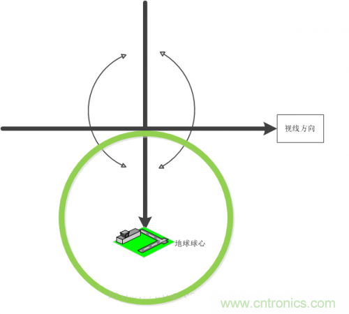 MEMS陀螺儀是如何工作的？