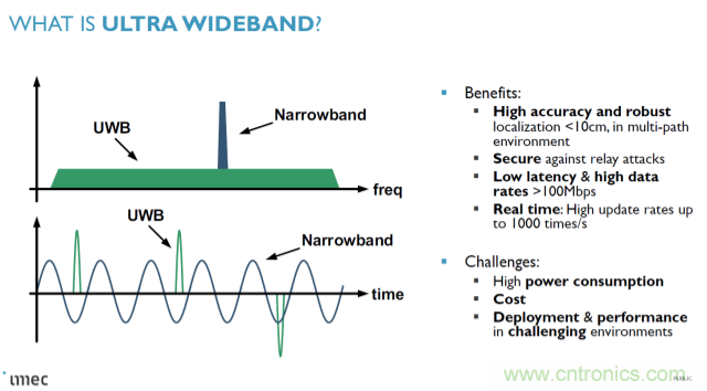 集數(shù)字射頻和ML于一身的UWB有多出眾 集數(shù)字射頻和ML于一身的UWB有多出眾