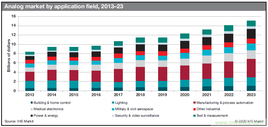 如何優(yōu)化樓宇和家居自動(dòng)化設(shè)計(jì)以提高能效？