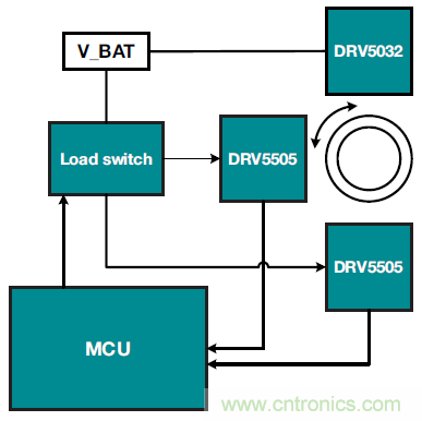 如何優(yōu)化樓宇和家居自動(dòng)化設(shè)計(jì)以提高能效？