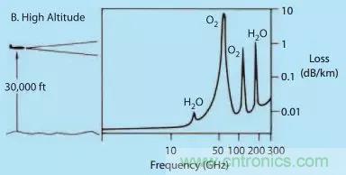 漲知識！雷達頻段的選擇受哪些因素影響？