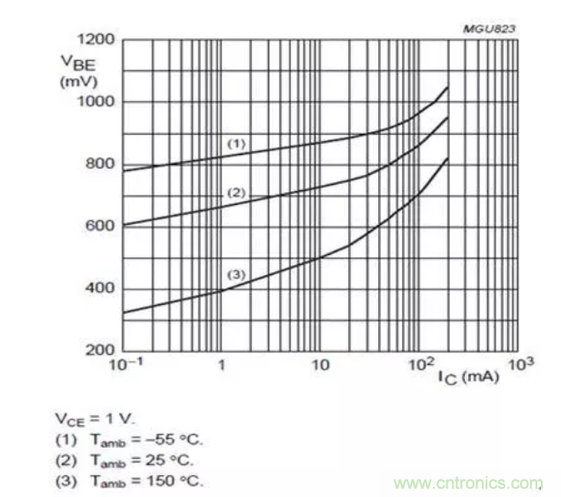 電源設(shè)計經(jīng)驗：低成本高效益解決方案是這樣煉成的！