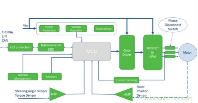 增強(qiáng)的電動助力轉(zhuǎn)向系統(tǒng)設(shè)計，更可靠，更節(jié)能！