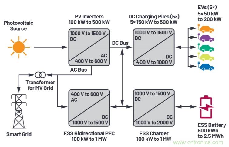 兩會(huì)再傳充電樁產(chǎn)業(yè)利好，以高效率、大功率充電解決方案迎接新基建風(fēng)口