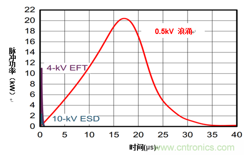 您的收發(fā)器能在戶外正常通信嗎？