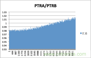 拒絕誤報(bào)！實(shí)例測(cè)試這款A(yù)DI煙霧探測(cè)器！