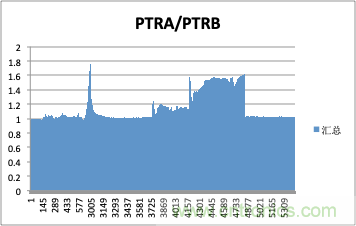拒絕誤報(bào)！實(shí)例測(cè)試這款A(yù)DI煙霧探測(cè)器！