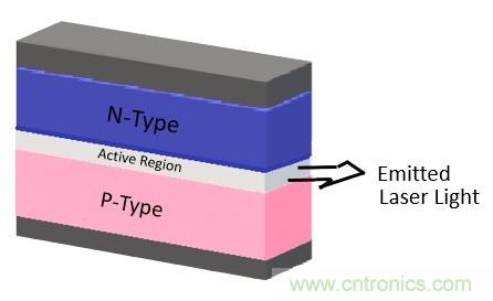 激光二極管可望進(jìn)軍照明市場(chǎng)？