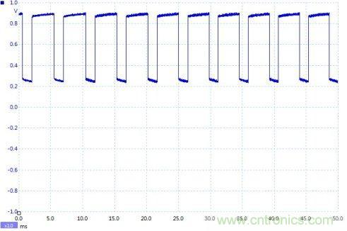 如何設(shè)計(jì)個(gè)電路，將PWM信號(hào)轉(zhuǎn)換為模擬量信號(hào)？