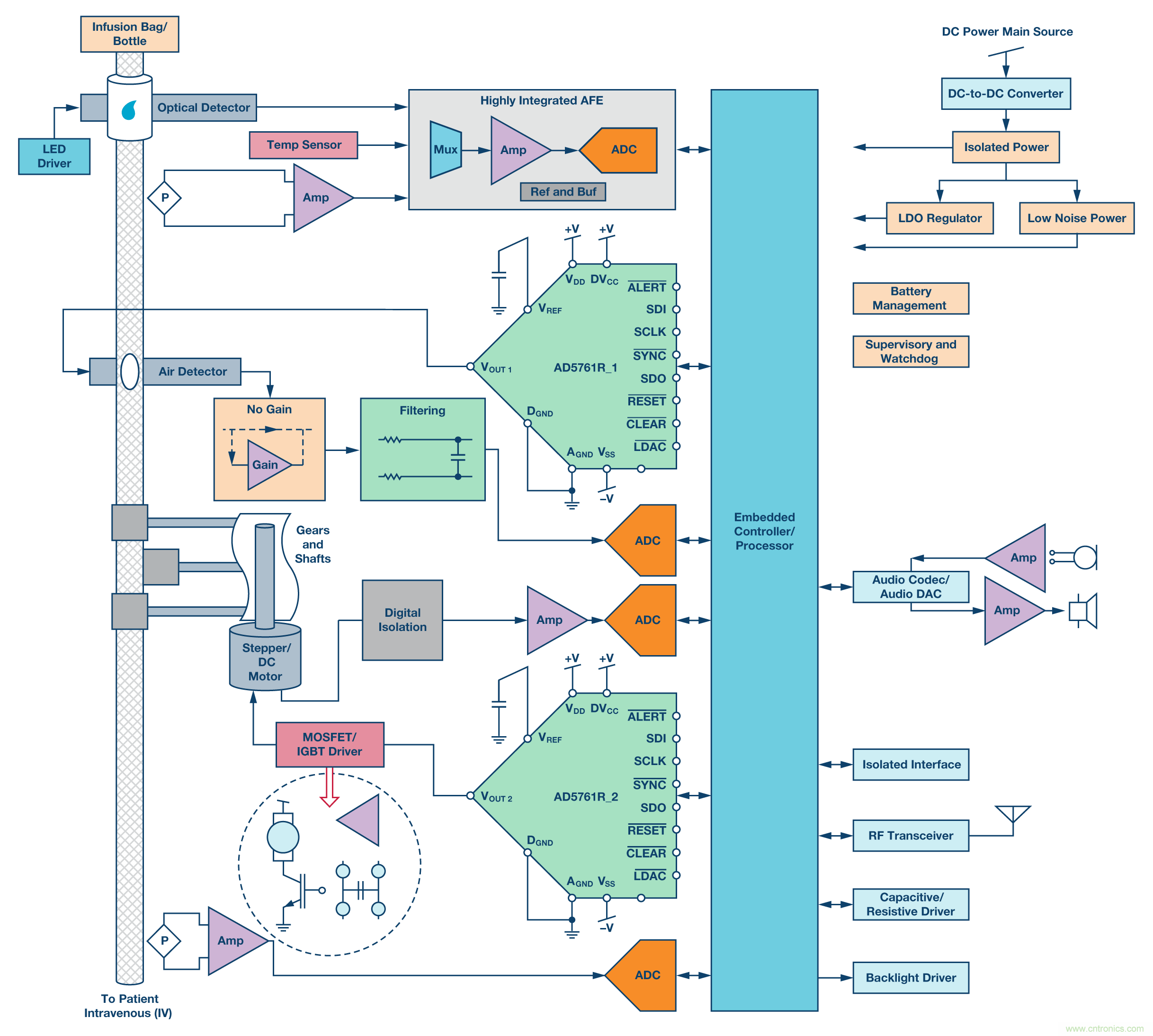 新型、完整、高分辨率、多功能、雙極性DAC： 易于使用的通用解決方案