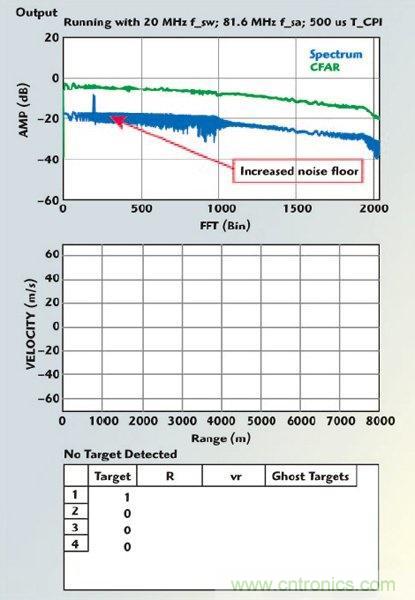 不同雷達(dá)目標(biāo)生成器的構(gòu)架、設(shè)計要求和準(zhǔn)則