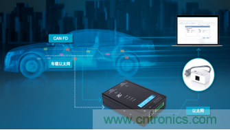 未來智能網(wǎng)聯(lián)汽車的整車架構會是什么樣 未來智能網(wǎng)聯(lián)汽車的整車架構會是什么樣