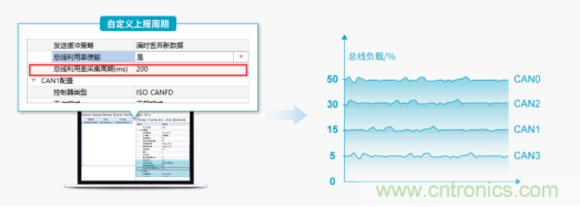 未來智能網(wǎng)聯(lián)汽車的整車架構會是什么樣 未來智能網(wǎng)聯(lián)汽車的整車架構會是什么樣