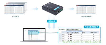 未來智能網(wǎng)聯(lián)汽車的整車架構會是什么樣 未來智能網(wǎng)聯(lián)汽車的整車架構會是什么樣