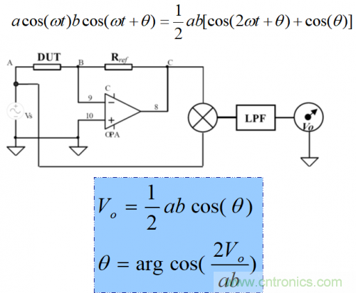 LCR數(shù)字電橋工作原理 LCR數(shù)字電橋工作原理
