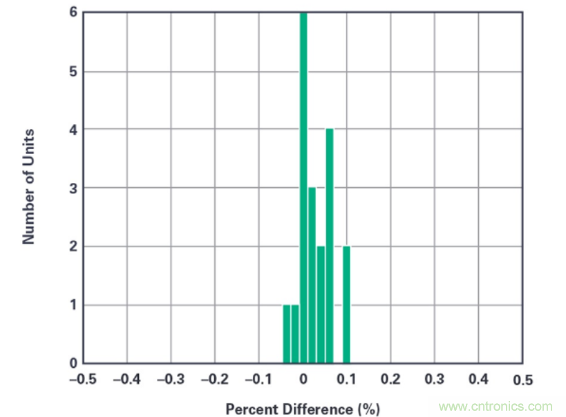 拒絕&ldquo;偷電賊&rdquo;，這款高精度電表監(jiān)測解決方案的&ldquo;實戰(zhàn)演練&rdquo;！