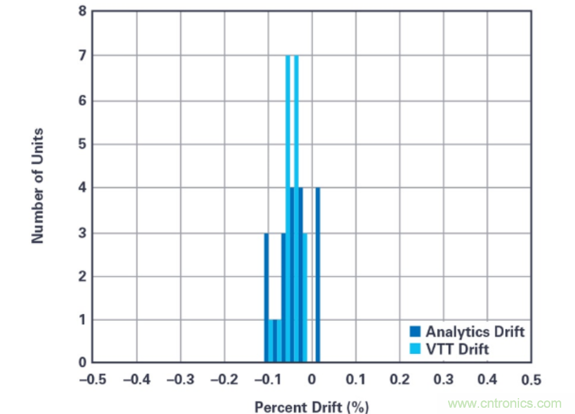 拒絕&ldquo;偷電賊&rdquo;，這款高精度電表監(jiān)測解決方案的&ldquo;實戰(zhàn)演練&rdquo;！