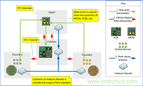 可追溯性對汽車芯片的重要性 可追溯性對汽車芯片的重要性