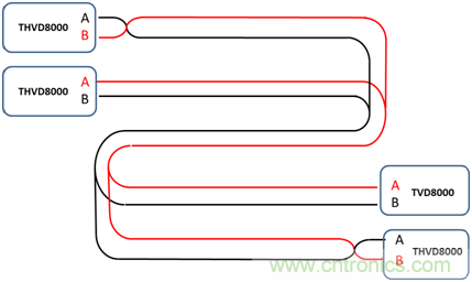 用于電力線通信的帶OOK調(diào)制的RS-485收發(fā)器如何簡化總線設(shè)計(jì)并降低成本？