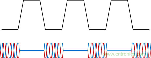 用于電力線通信的帶OOK調(diào)制的RS-485收發(fā)器如何簡化總線設(shè)計(jì)并降低成本？