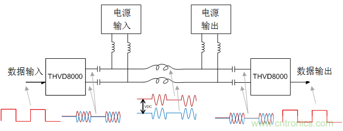 用于電力線通信的帶OOK調(diào)制的RS-485收發(fā)器如何簡化總線設(shè)計(jì)并降低成本？