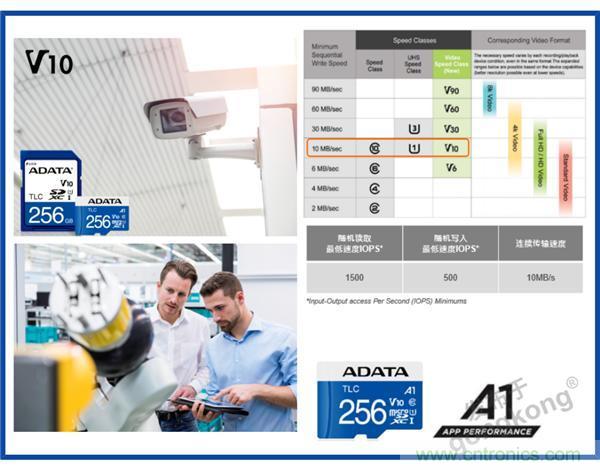 熟悉IaaS、PaaS和SaaS，但你知道VSaaS嗎？