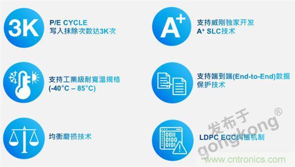 熟悉IaaS、PaaS和SaaS，但你知道VSaaS嗎？