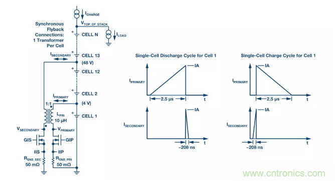 OPC DAY |國(guó)際網(wǎng)絡(luò)會(huì)議開講，一起來(lái)聽課吧