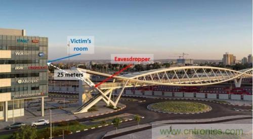 一個(gè)燈泡，是如何實(shí)現(xiàn)竊聽技術(shù)的？