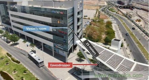 一個(gè)燈泡，是如何實(shí)現(xiàn)竊聽技術(shù)的？