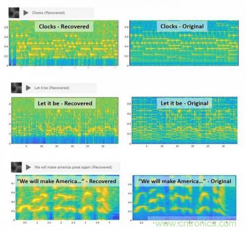 一個(gè)燈泡，是如何實(shí)現(xiàn)竊聽技術(shù)的？