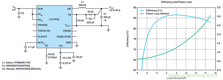 使用高效率、高頻率、低EMI DC/DC轉(zhuǎn)換器降低對陶瓷電容的電源要求
