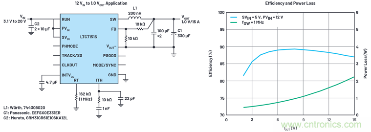 使用高效率、高頻率、低EMI DC/DC轉(zhuǎn)換器降低對陶瓷電容的電源要求