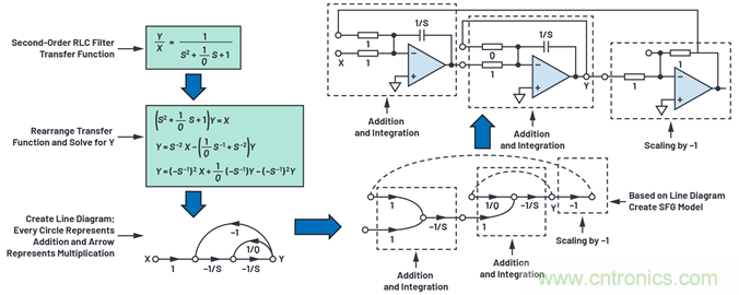為何基準(zhǔn)電壓噪聲非常重要？