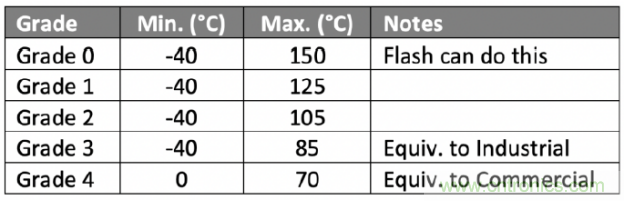 詳解新型非易失性存儲器內(nèi)部 詳解新型非易失性存儲器內(nèi)部